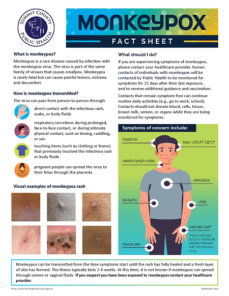 Image of a monkeypox fact sheet